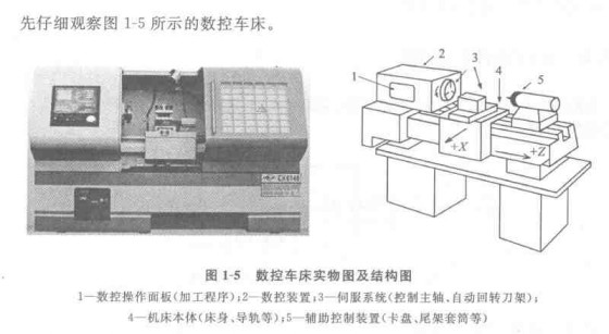 精工機床實物圖和結構圖