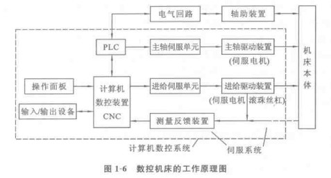 精工機床工作原理圖