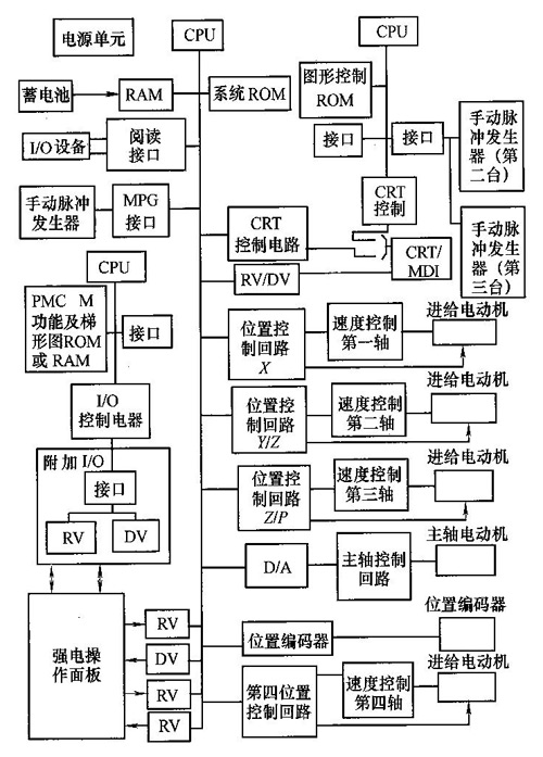 精工銑床結構