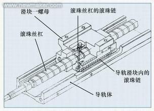 滾動絲杠示意圖