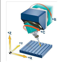   五軸立式加工中心的B、C旋轉軸安裝在主軸上