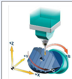    五軸立式加工中心的B、C旋轉軸安裝在工作上